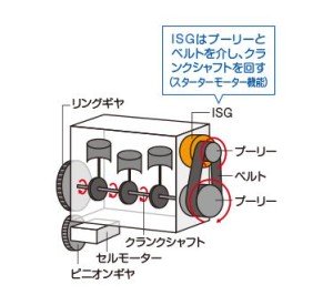 SIGモーターの役割