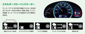 S-エネチャージの発電アシスト状態モニター